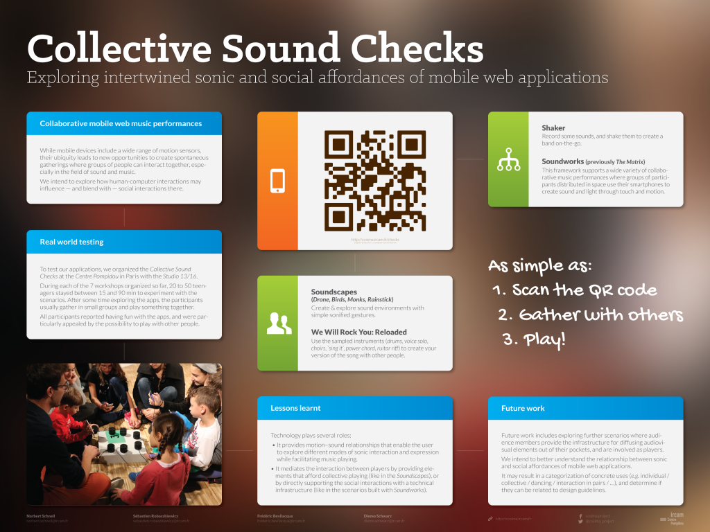Collective Sound Checks TEI-15 Poster