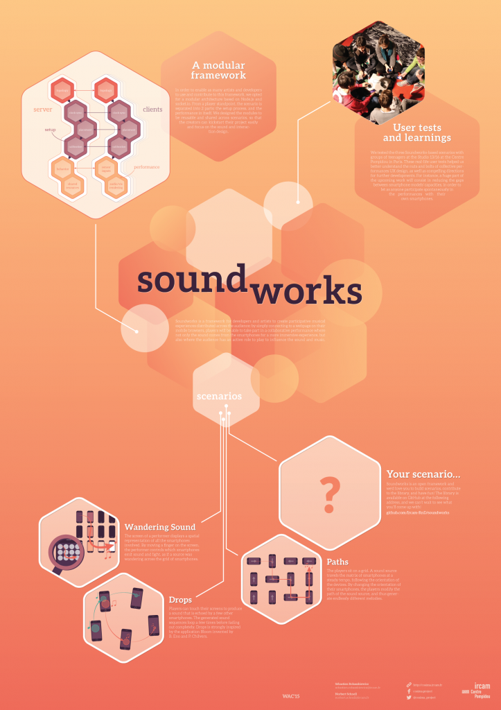 Soundworks WAC'15 poster